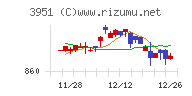 朝日印刷チャート