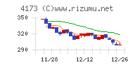 ＷＡＣＵＬチャート