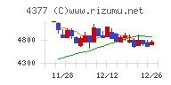 ワンキャリアチャート