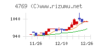 ＩＣチャート