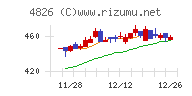 ＣＩＪチャート