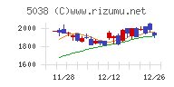 ｅＷｅＬＬチャート