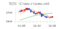 太平洋セメントチャート