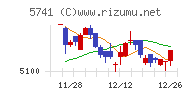 ＵＡＣＪチャート