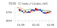 ＬＩＸＩＬチャート