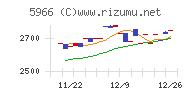 ＫＴＣチャート