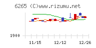 コンバムチャート