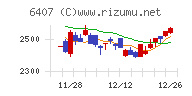 ＣＫＤチャート