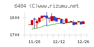 ＫＶＫチャート