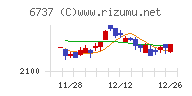 ＥＩＺＯチャート