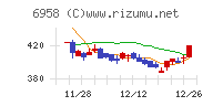 日本ＣＭＫチャート