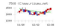 Ｇ－７ホールディングス