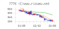 セルシード