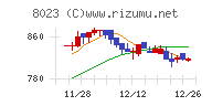 大興電子通信チャート