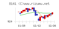 新光商事チャート
