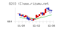 ＭｒＭａｘＨＤチャート