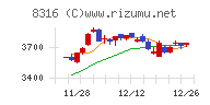 三井住友フィナンシャルグループチャート