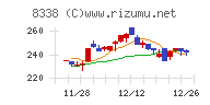 筑波銀行チャート