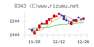 秋田銀行チャート
