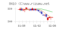 セブン銀行チャート