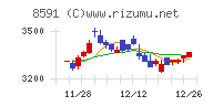 オリックスチャート