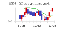 三菱ＨＣキャピタルチャート