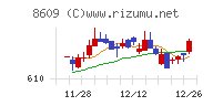 岡三証券グループチャート