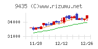 光通信