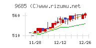 ＫＹＣＯＭホールディングスチャート