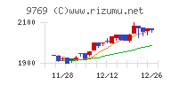 学究社チャート