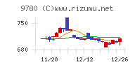 ハリマビステムチャート