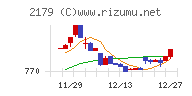 成学社チャート