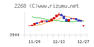 Ｂ－Ｒ　サーティワン　アイスクリームチャート