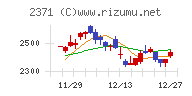 カカクコムチャート