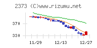 ケア２１チャート