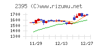 新日本科学チャート