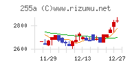 ジーエルテクノホールディングスチャート