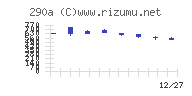 Ｓｙｎｓｐｅｃｔｉｖｅチャート