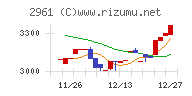 日本調理機チャート