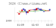 クリエイトチャート