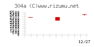 フォルシアチャート