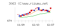 ジェイグループホールディングスチャート