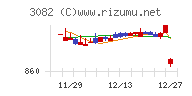 きちりホールディングスチャート