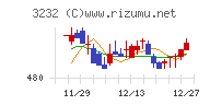三重交通グループホールディングスチャート