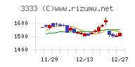 あさひチャート