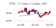 日本調剤