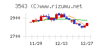 コメダホールディングスチャート