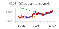 住友ベークライトチャート