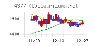 ワンキャリアチャート