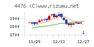 ＡＩ　ＣＲＯＳＳチャート